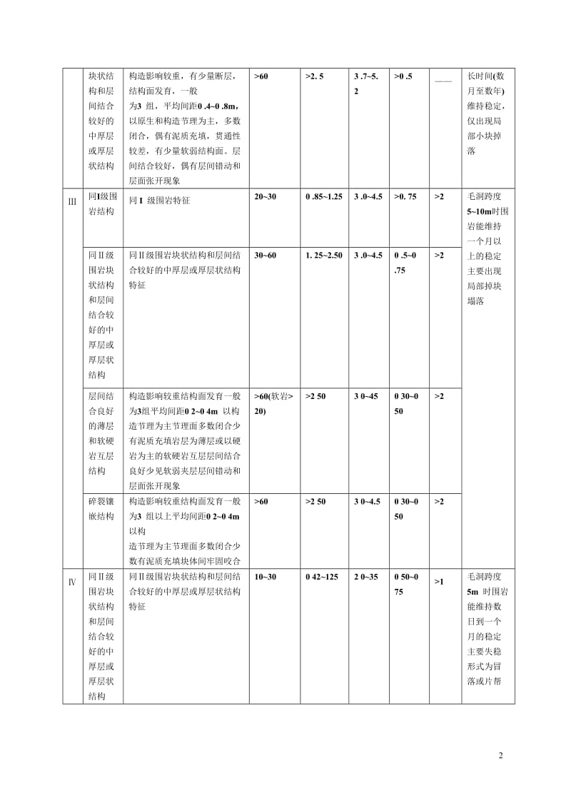 围岩等级划分_第2页