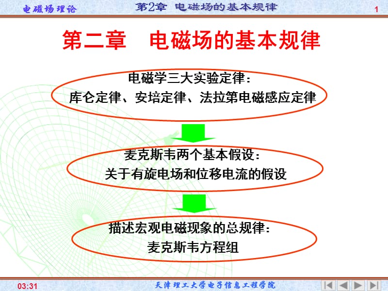 《电磁场的基本规律》PPT课件_第1页