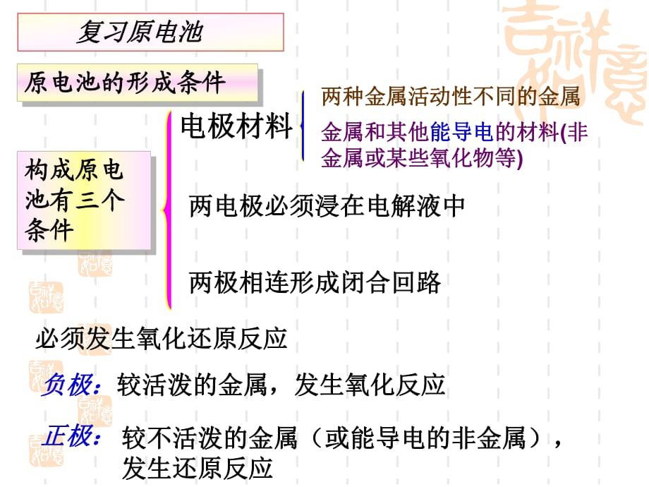 《電解原理》PPT課件_第1頁