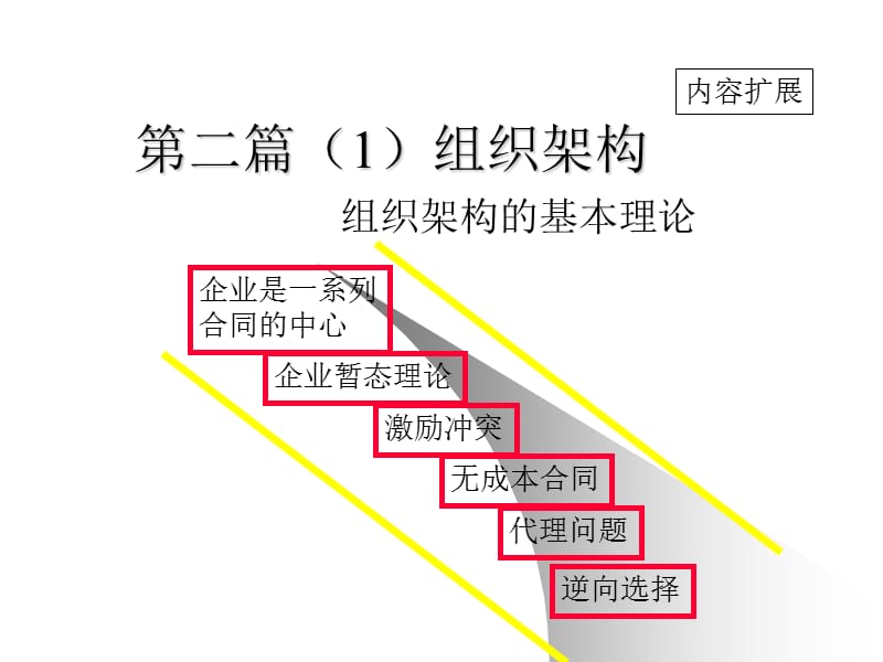 《組織架構(gòu)》課件_第1頁