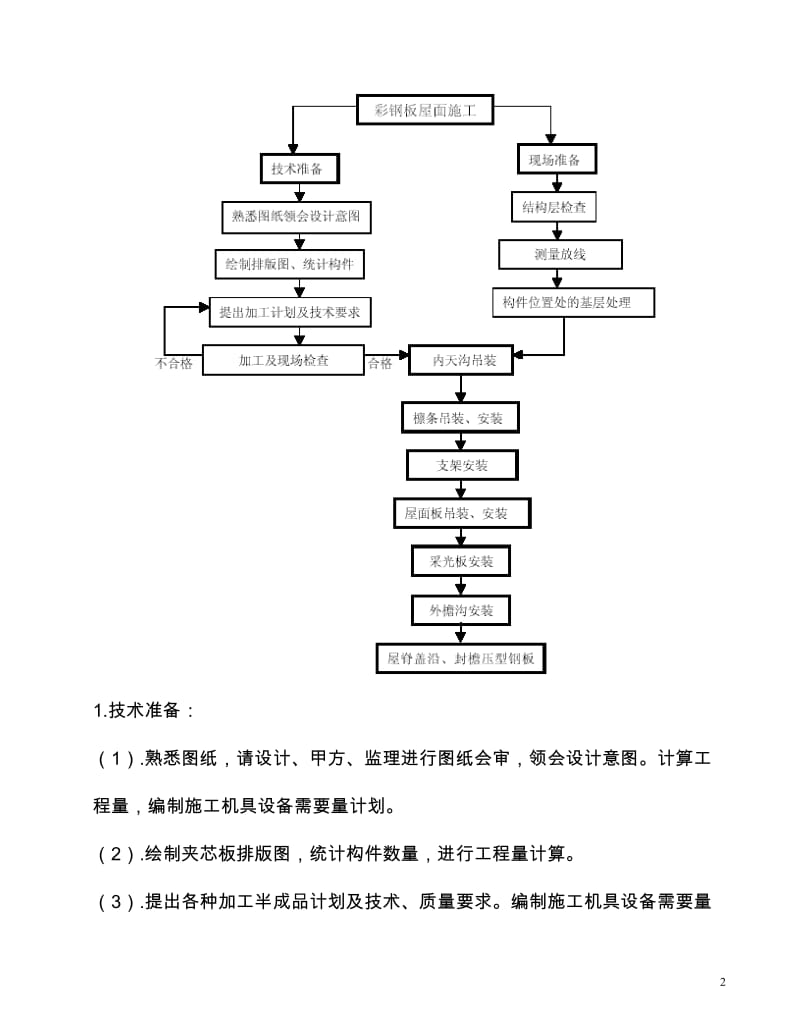 屋面夹芯板施工方案---副本_第2页