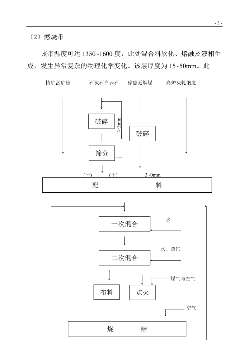 烧结过程的理论基础_第2页