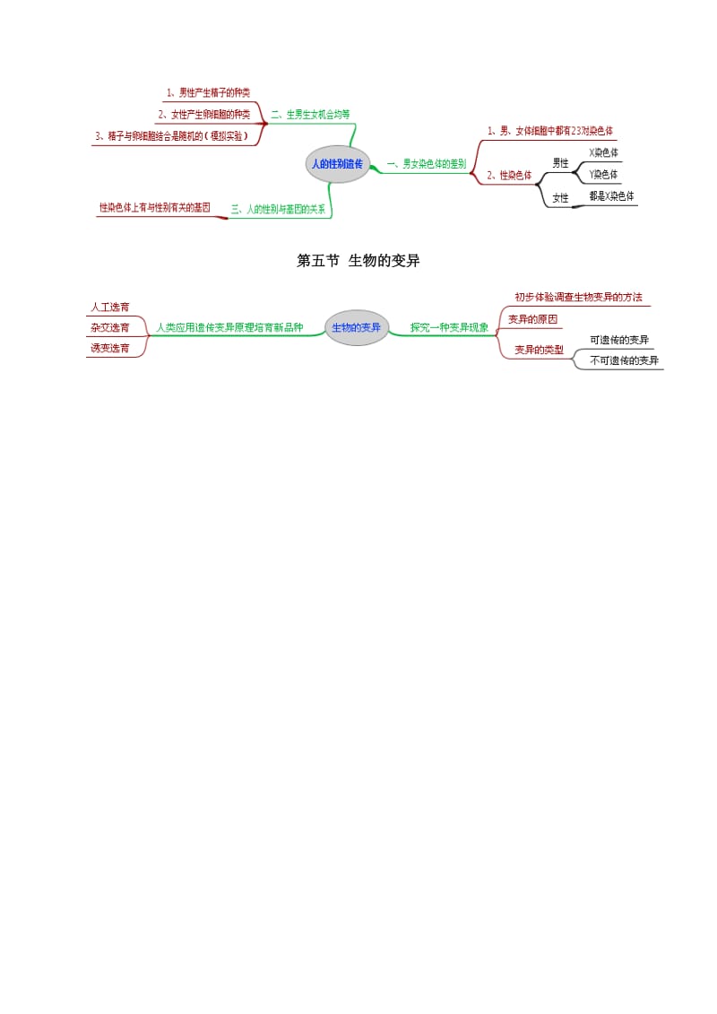 生物8下思维导图(上)_第3页