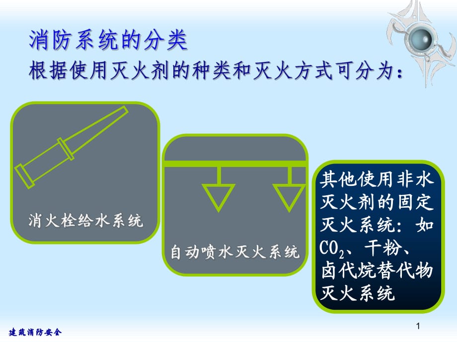 《消火栓系统》PPT课件_第1页