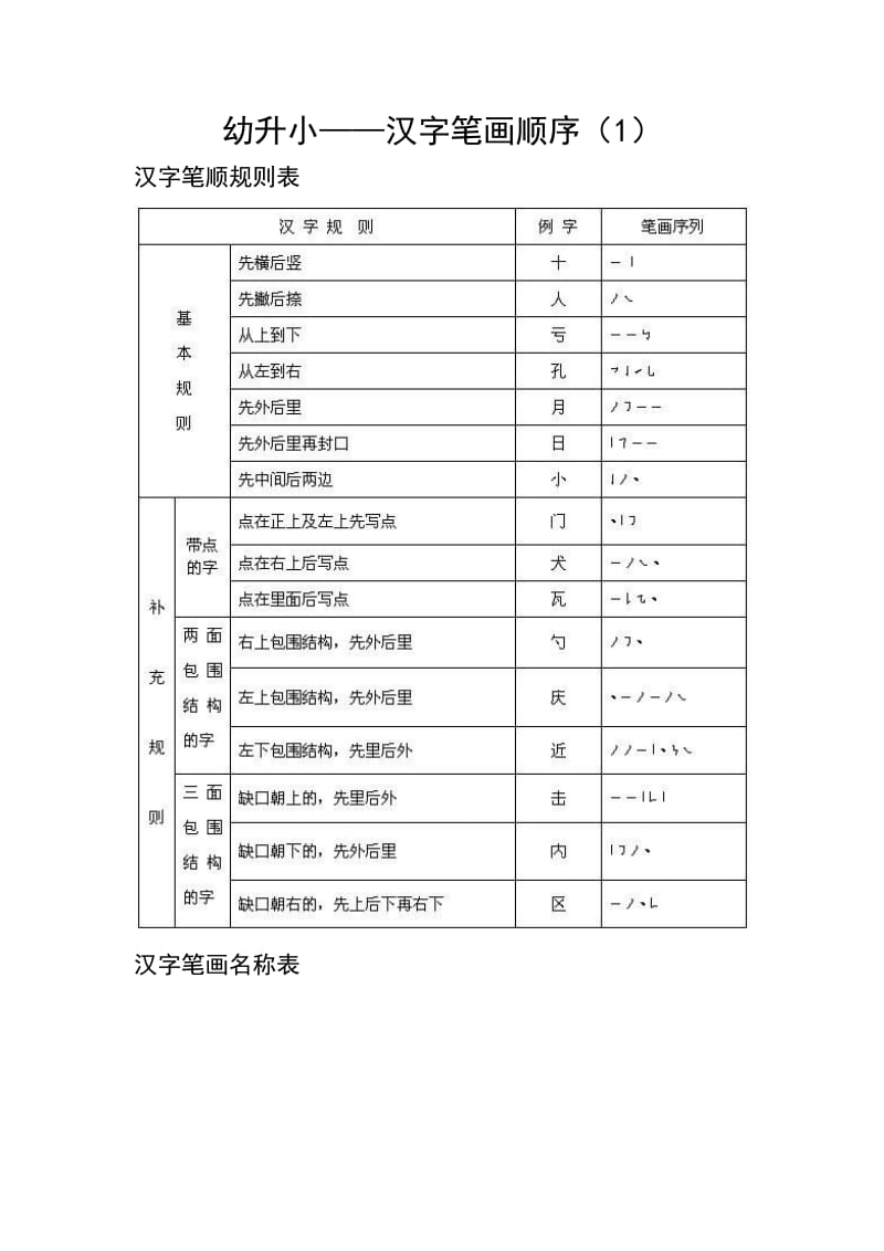 小学生学习笔画顺序-幼升小1_第1页