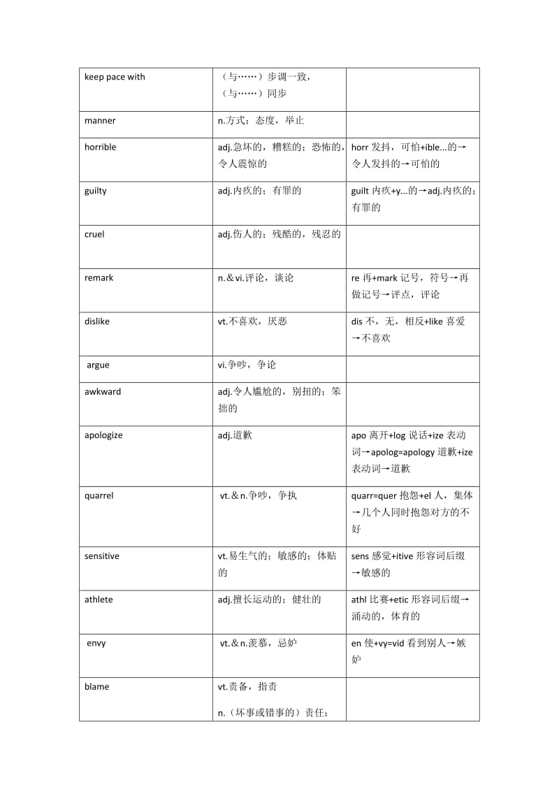 牛津高中英语模块五单词_第2页