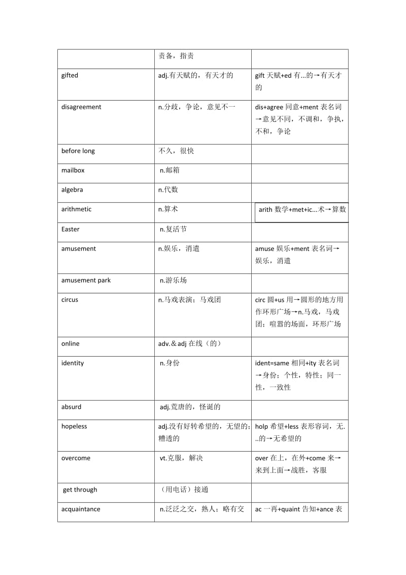 牛津高中英语模块五单词_第3页