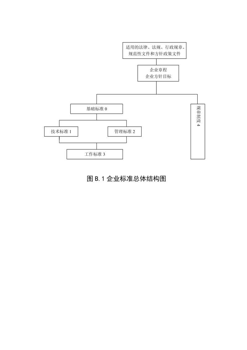 企业标准体系标准体系结构图_第2页