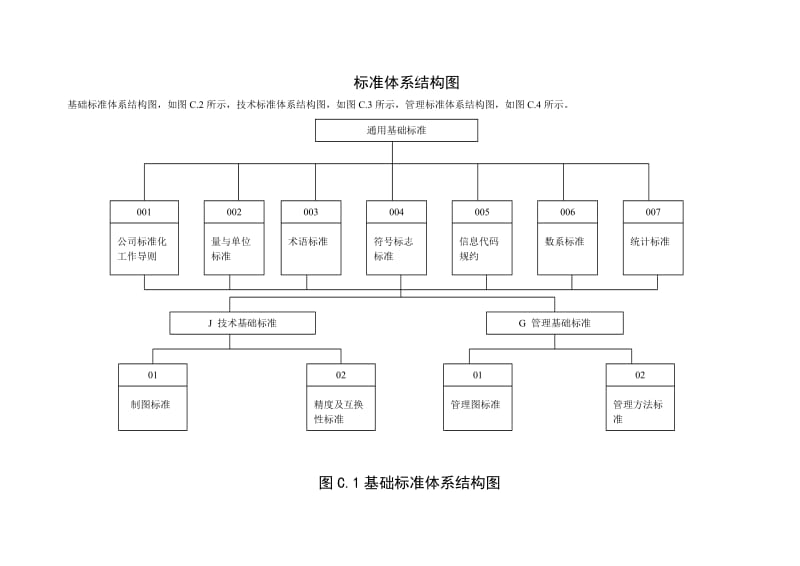 企业标准体系标准体系结构图_第3页