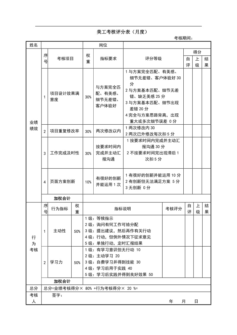 微信营销绩效考核表_第1页