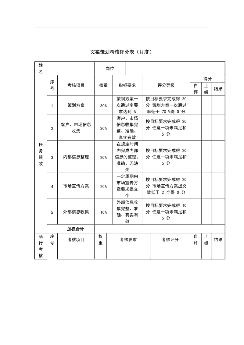 微信营销绩效考核表_第2页