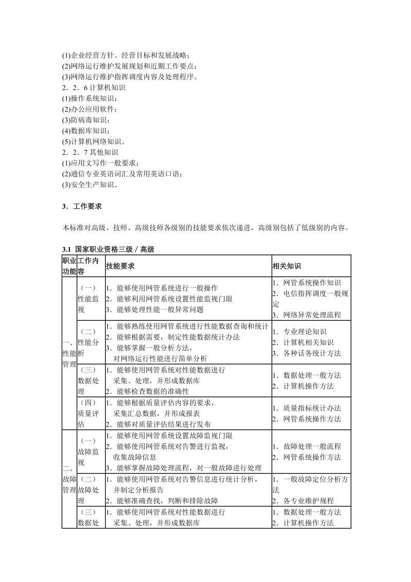 通信网络管理员国家职业标准_第3页