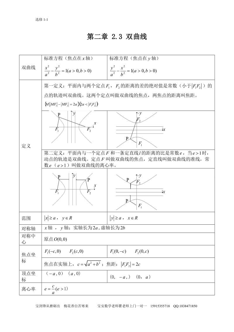 双曲线知识点归纳总结_第1页