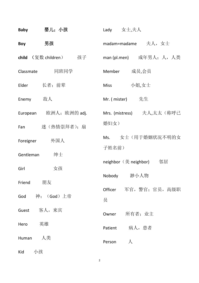 小学到初中英语必须掌握的1600个词汇分类速记表_第2页