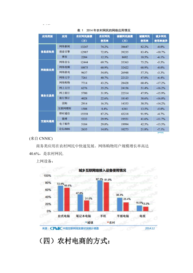 农村电商的现状及发展思路浅析_第3页