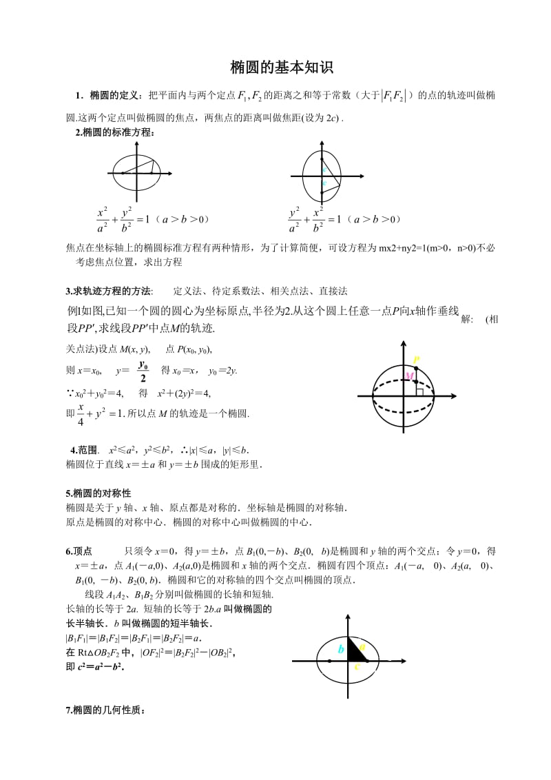 椭圆知识点归纳总结和经典例题_第1页