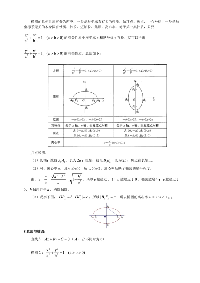 椭圆知识点归纳总结和经典例题_第2页