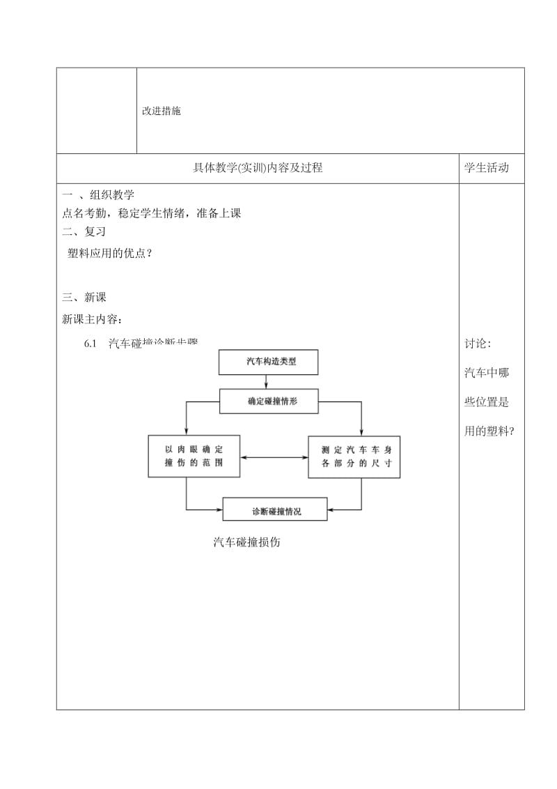 汽车钣金-教案-下_第3页