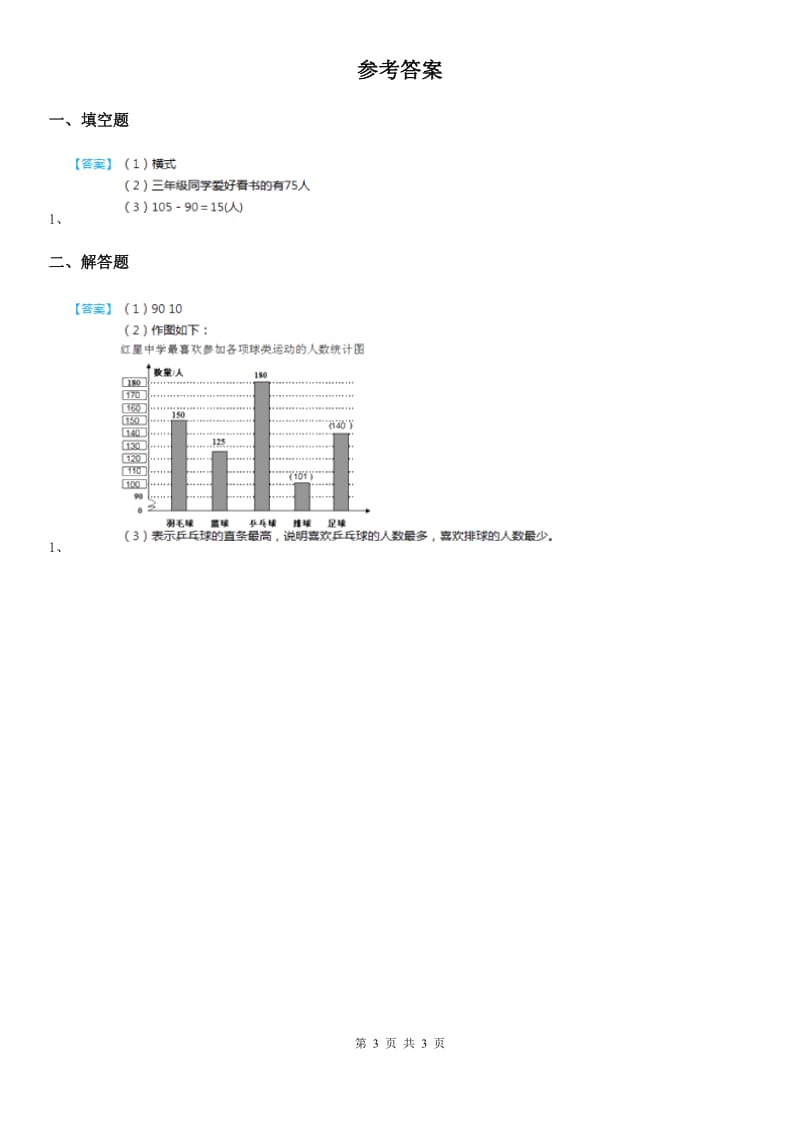 2020版人教版数学四年级上册第七单元《条形统计图》单元测试卷(I)卷_第3页