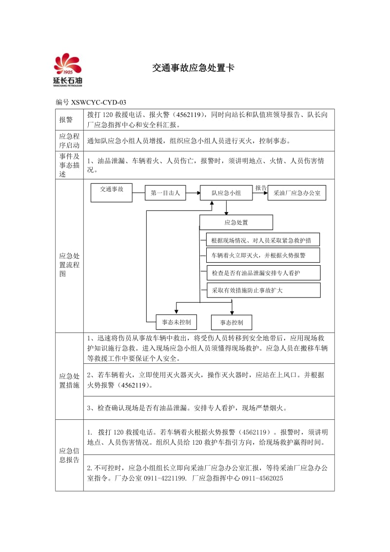 现场应急处置卡模板_第3页