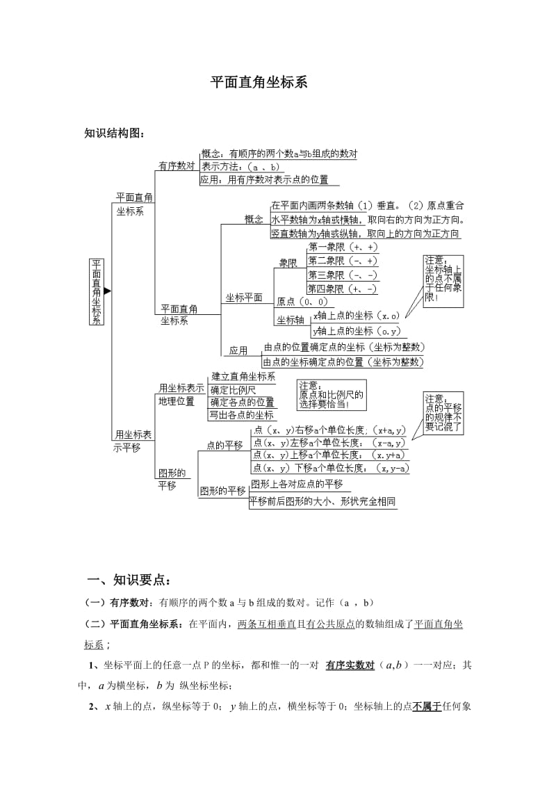 平面直角坐标系知识梳理及经典题型_第1页