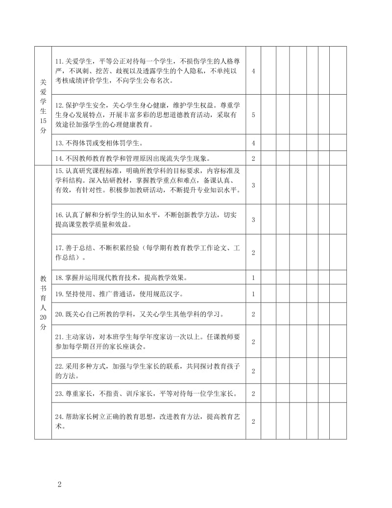 师德考核评价表_第2页