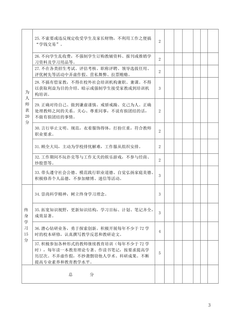 师德考核评价表_第3页