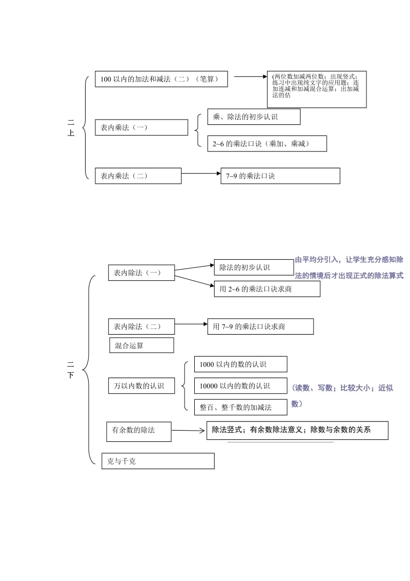 小学数学知识框架图_第3页