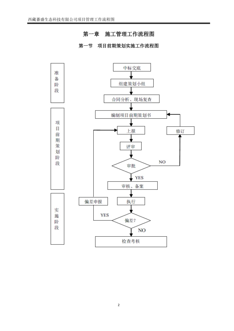 项目管理整体工作流程图_第2页