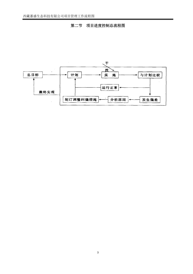 项目管理整体工作流程图_第3页