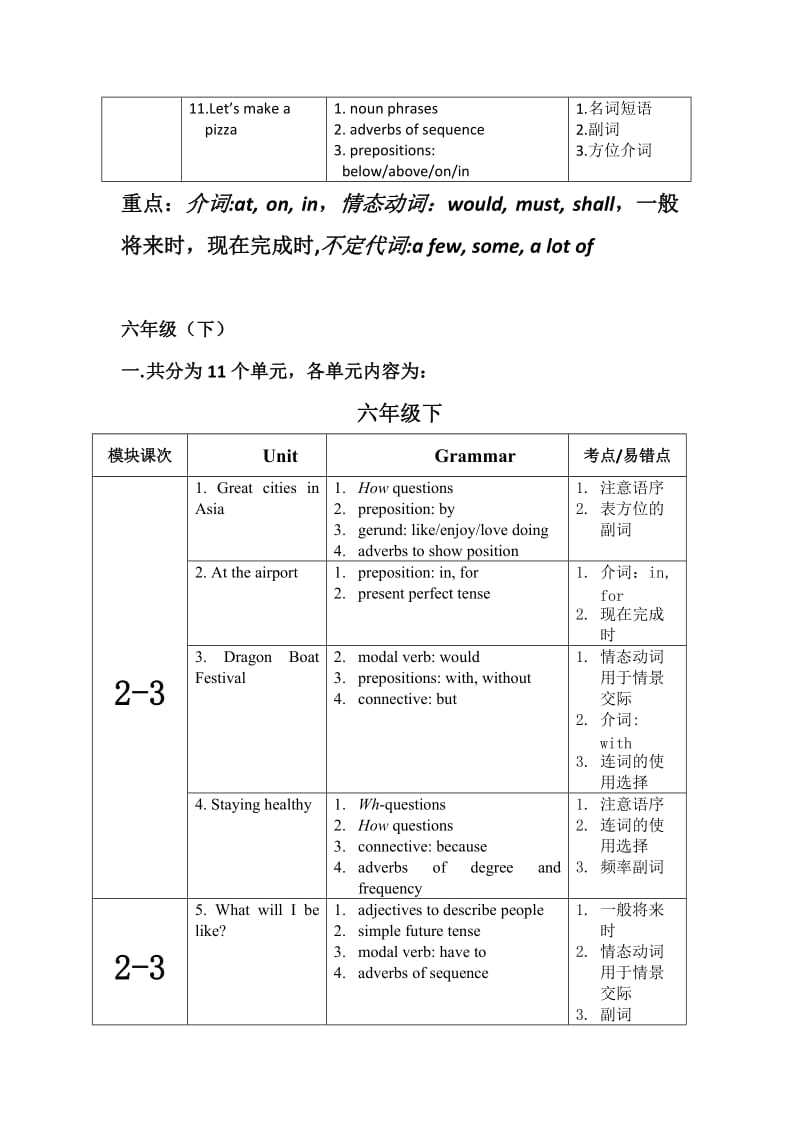 牛津上海版初中英语各单元知识点_第2页