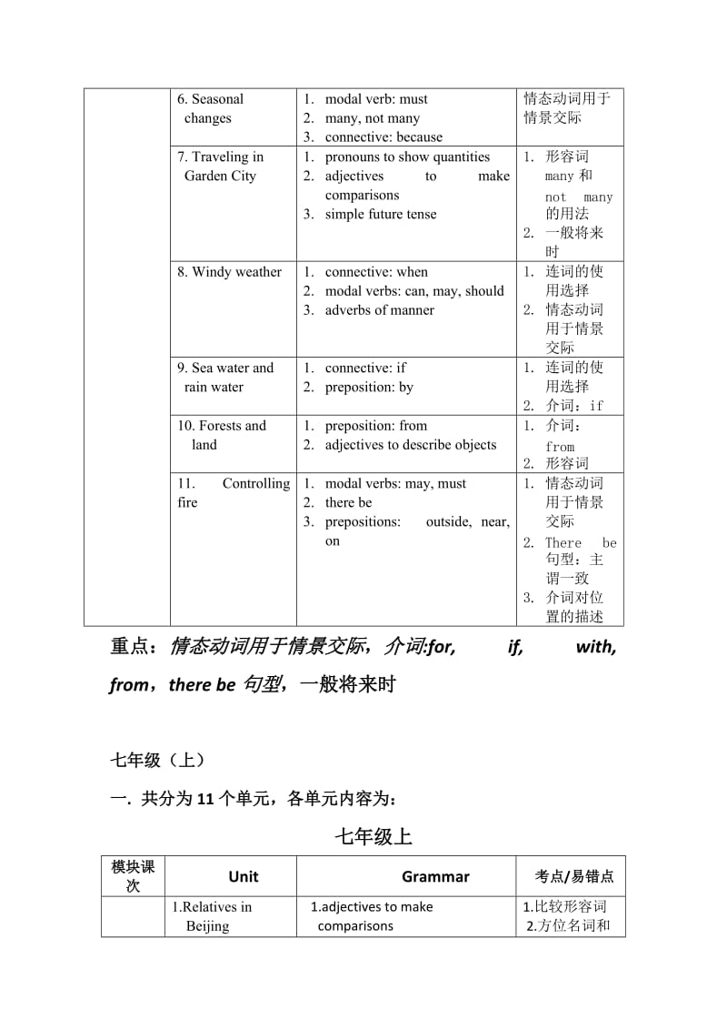 牛津上海版初中英语各单元知识点_第3页