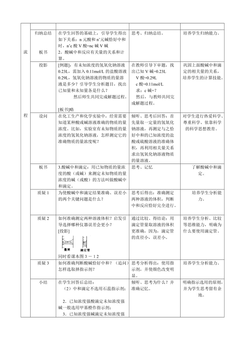 酸碱中和滴定教学设计_第2页