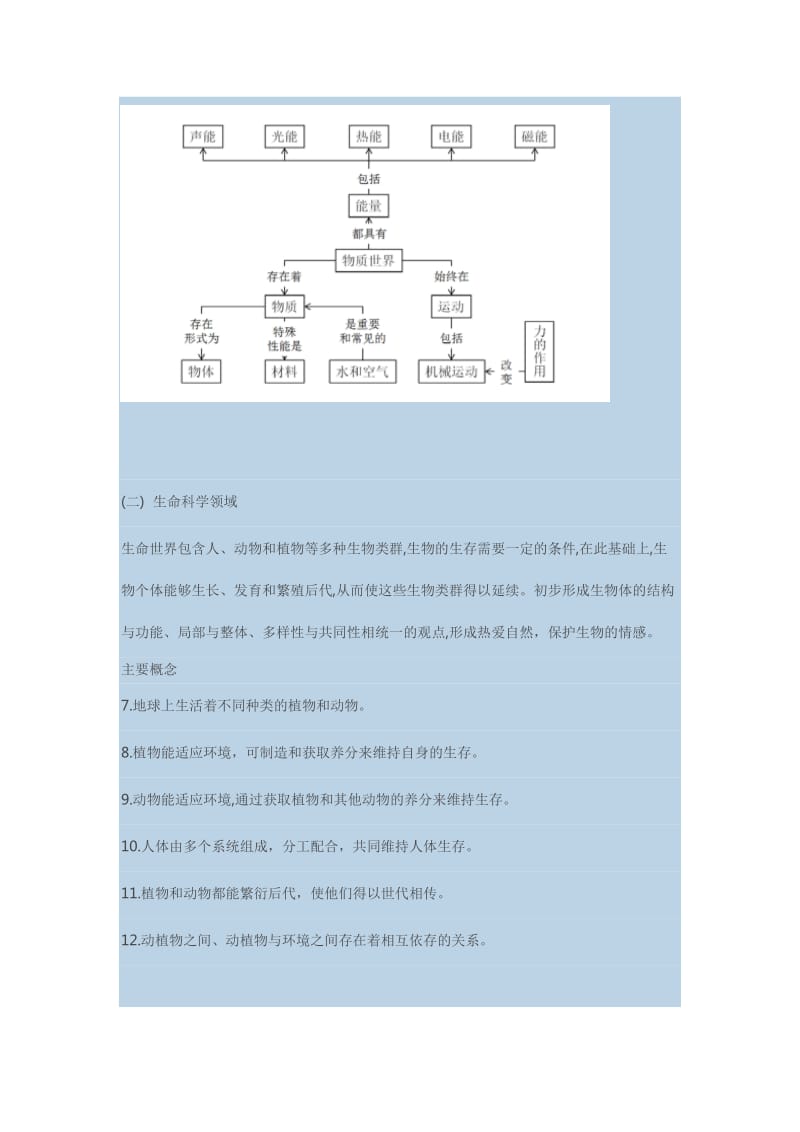 小学科学课程标准_第3页