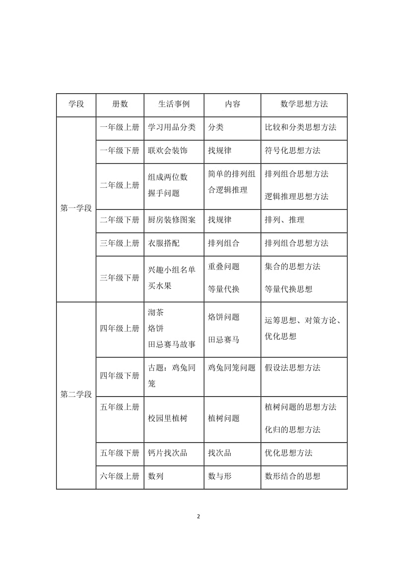 浅谈人教版数学广角的教学_第2页