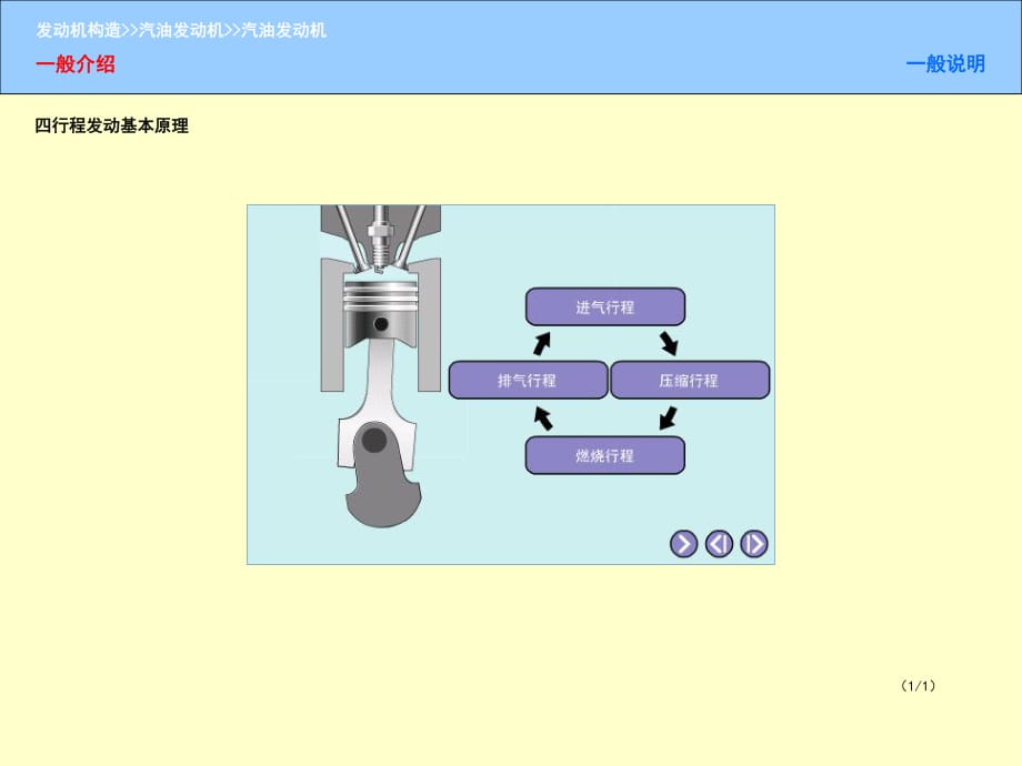 《汽油发动机》PPT课件_第1页