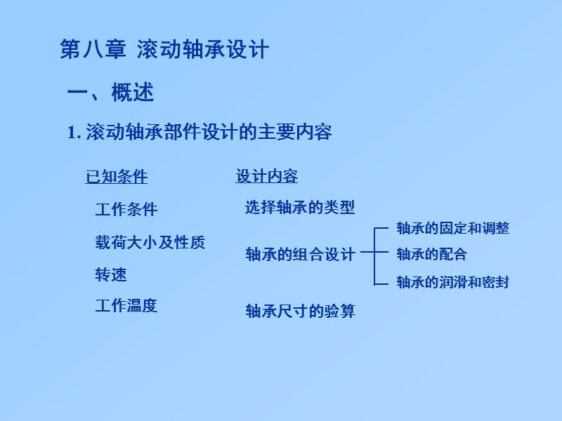 《滾動(dòng)軸承設(shè)計(jì)》PPT課件_第1頁