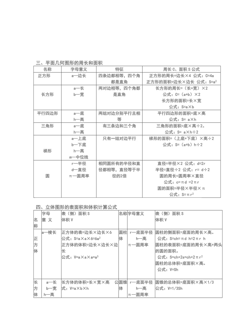 小学公式及运算律_第2页