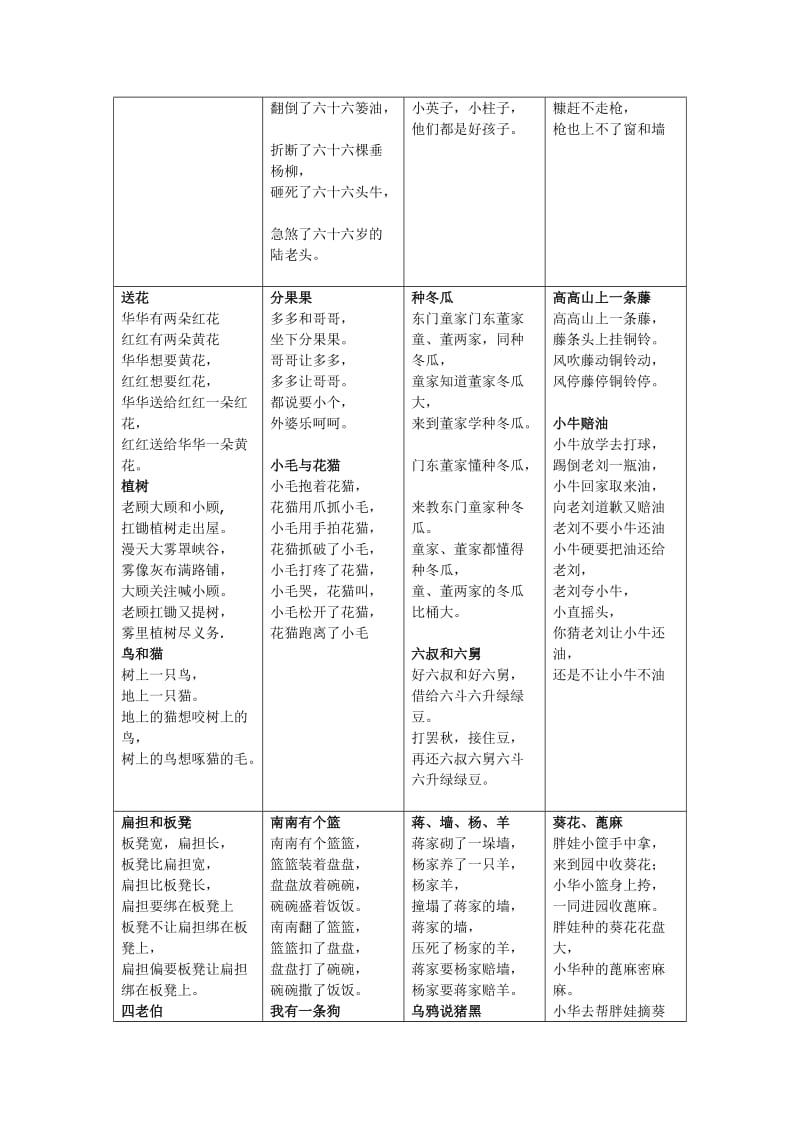 小学汉语拼音字母表(精整)_第3页