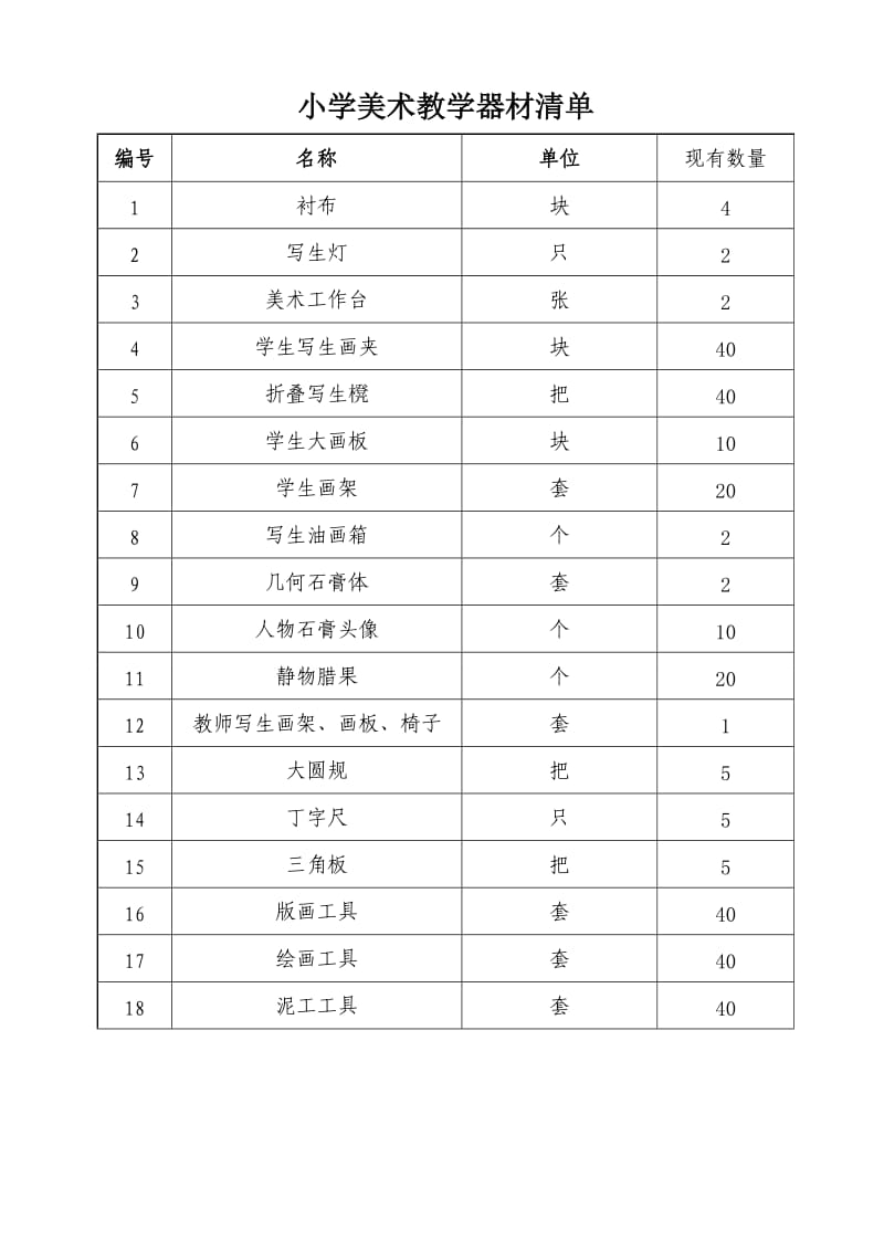 小学美术器材清单_第1页