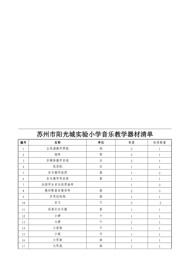 小学美术器材清单_第2页