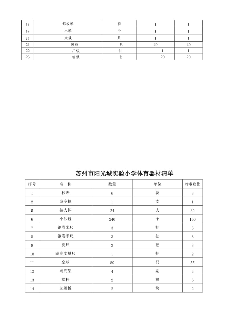 小学美术器材清单_第3页