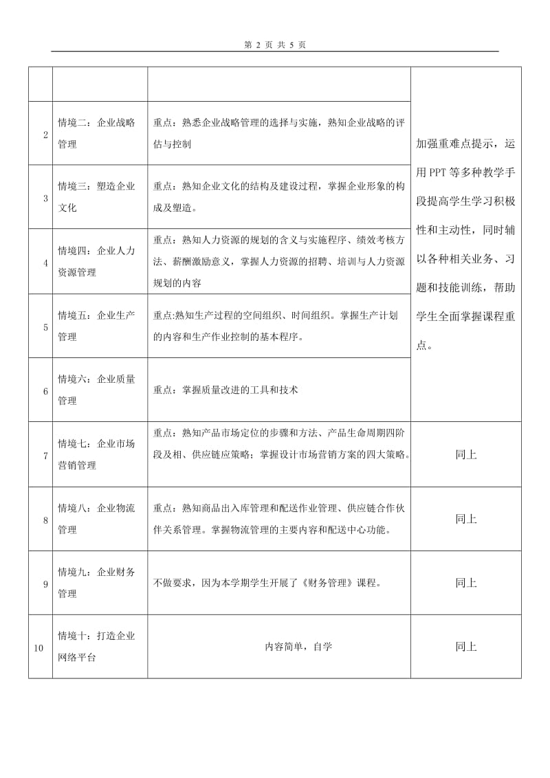 现代企业管理课程教案_第2页