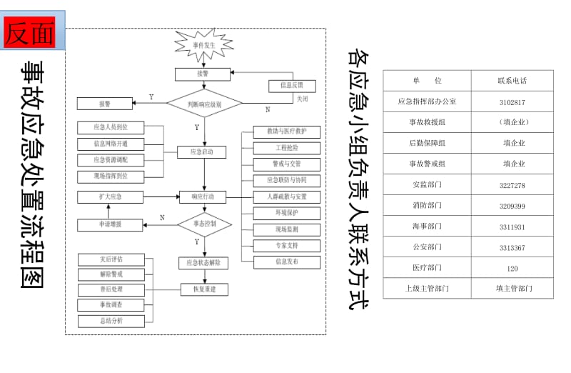 企业安全生产应急处置卡--模板_第2页