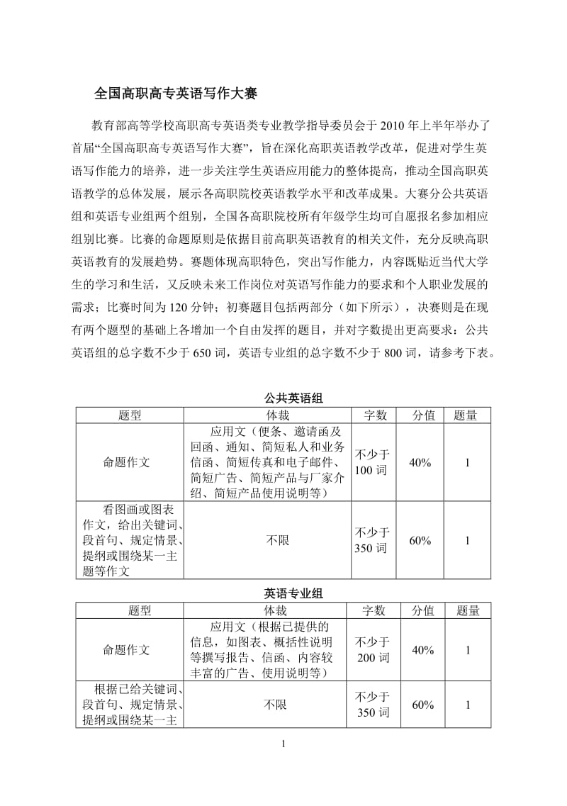 全国高职高专英语写作大赛_第1页