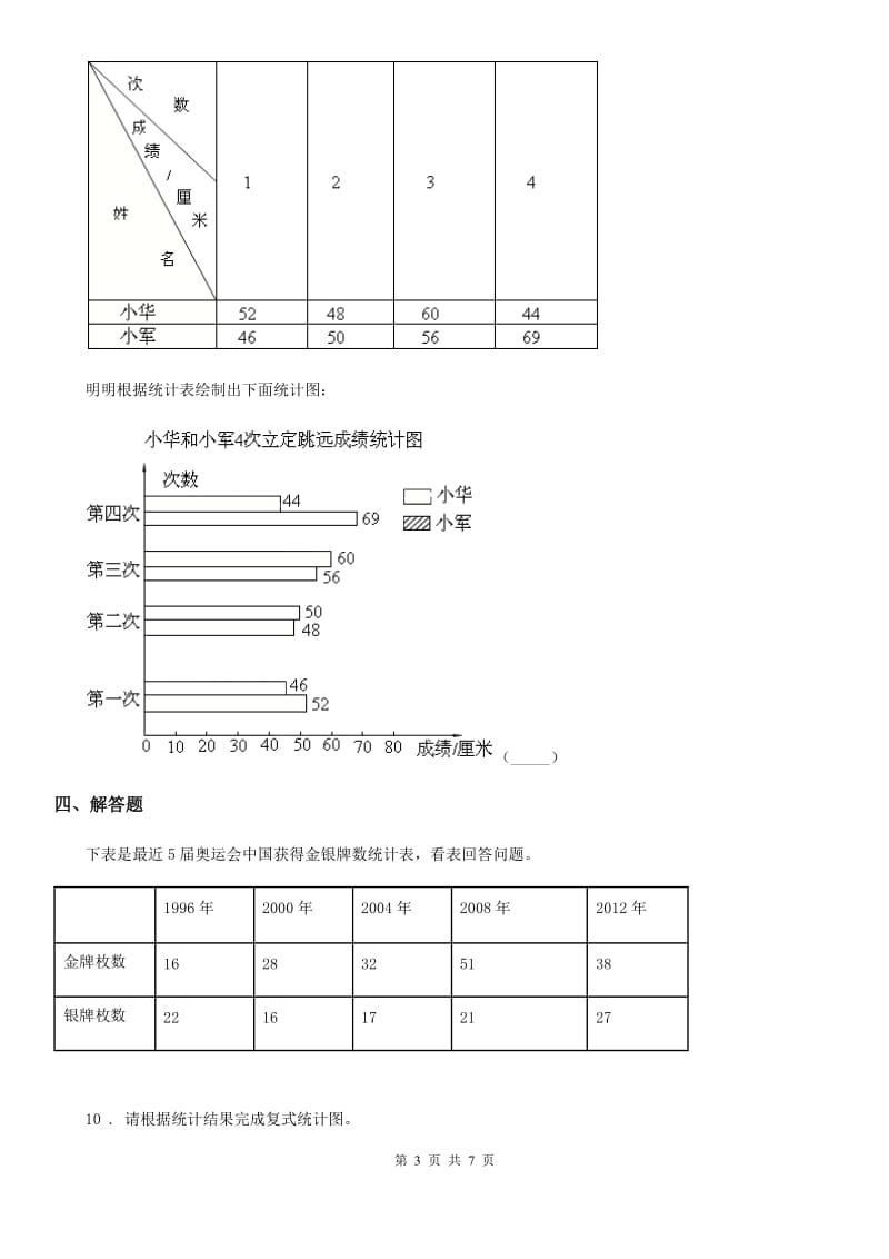 冀教版数学四年级下册第七单元《复式条形统计图》单元测试卷_第3页