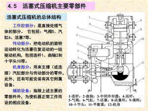 《活塞式壓縮機(jī)結(jié)構(gòu)》PPT課件