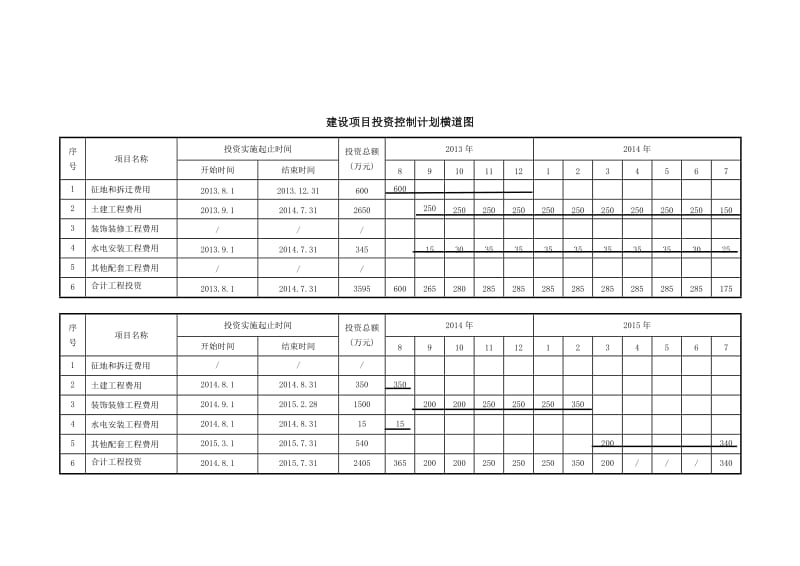 项目资金筹措方案样板_第2页