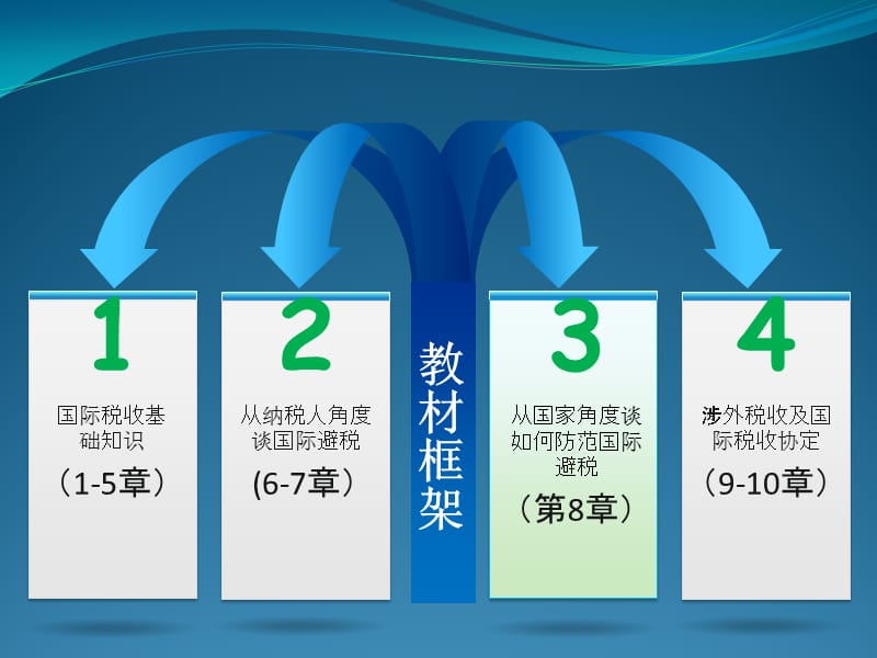 《税收管辖权》PPT课件_第1页