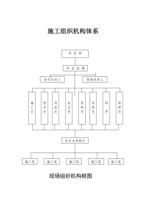 施工組織機構體系